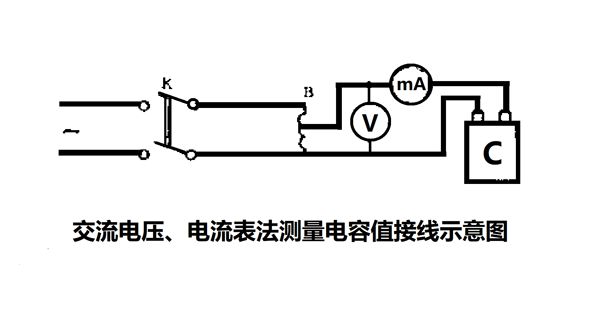 為什么要定期測(cè)量電力電容器的電容量？怎樣測(cè)量？